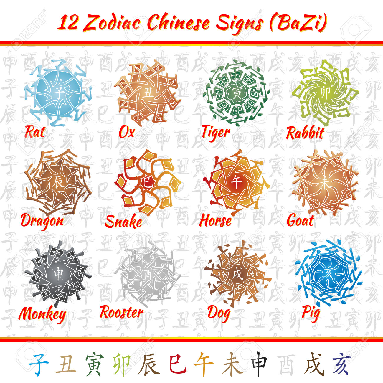 Rats Monkeys And Dragons Compatibility Chinese Zodiac First Trine Aligned Signs