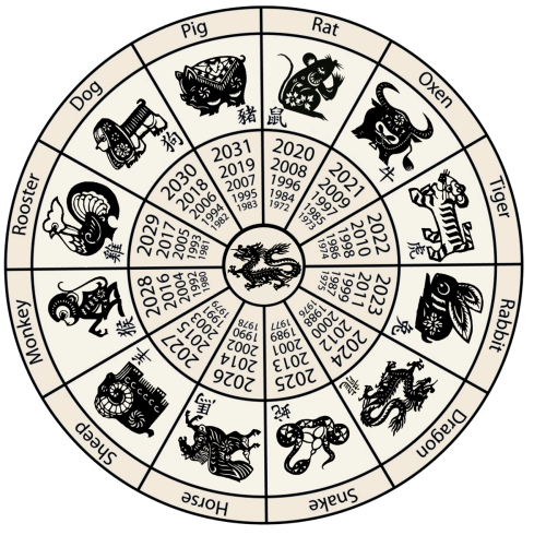{#/wp-content/uploads/images/chinesezodiaccalendar.png}
