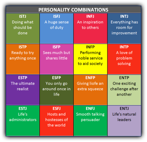 {#/wp-content/uploads/images/myersbriggs.png}